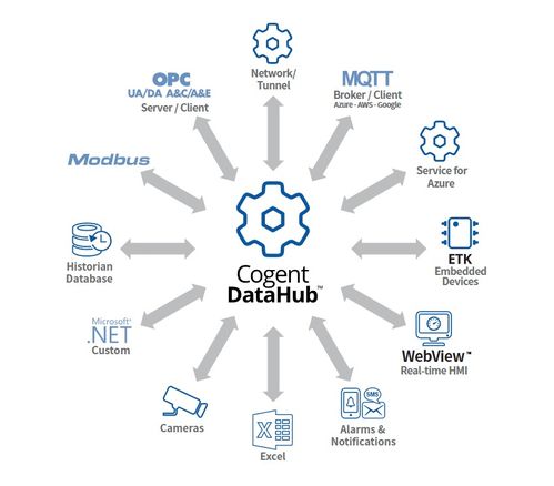 宏集科技 工业物联网与测量一站式解决方案的智造引领者