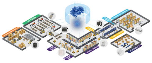 提升厂内物流多点投资回报率 tbl华清科盛如何用物联网科技赋能物流资源全要素